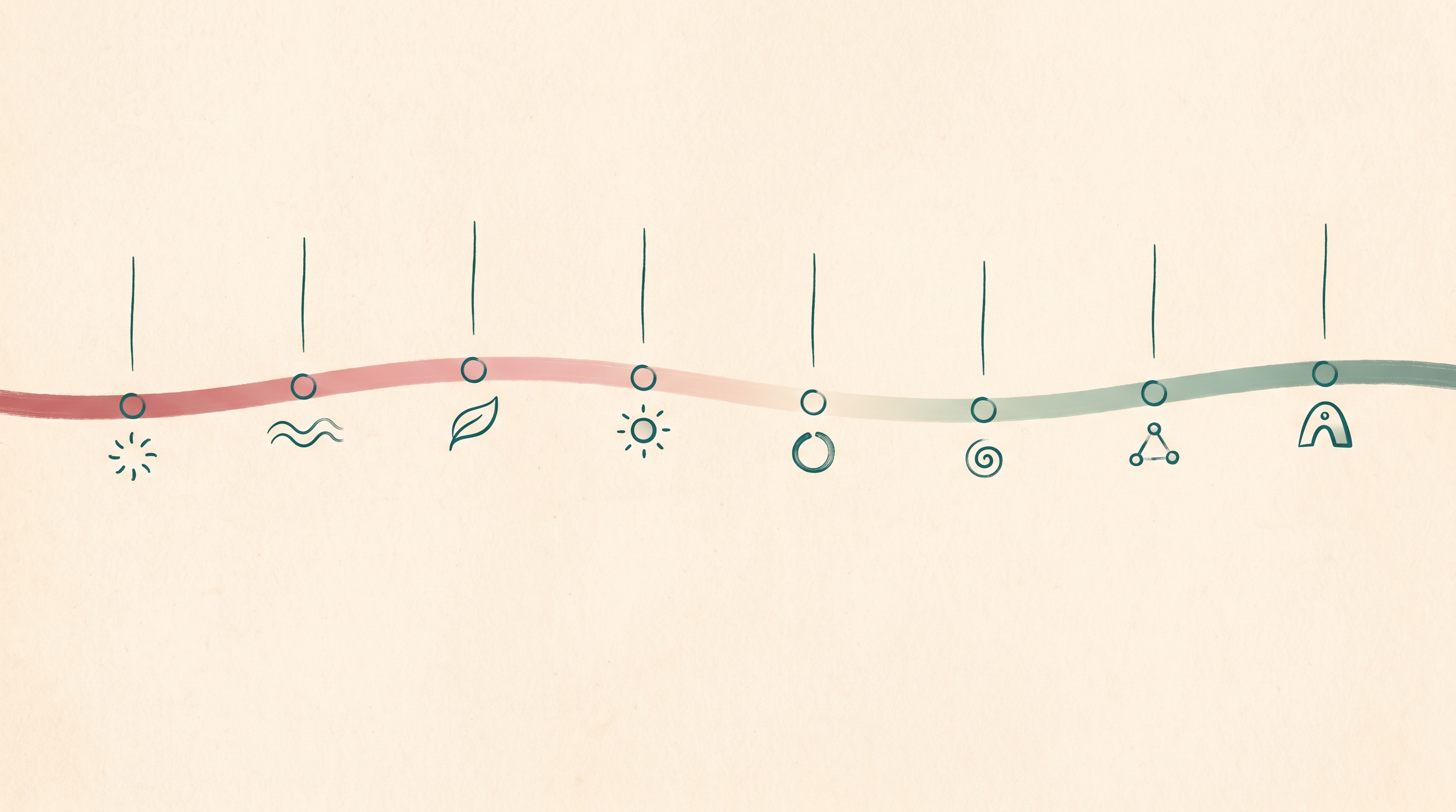 Horizontal recovery timeline with color gradient from pink at Day 0 to sage at Day 90, marked with eight milestone glyphs